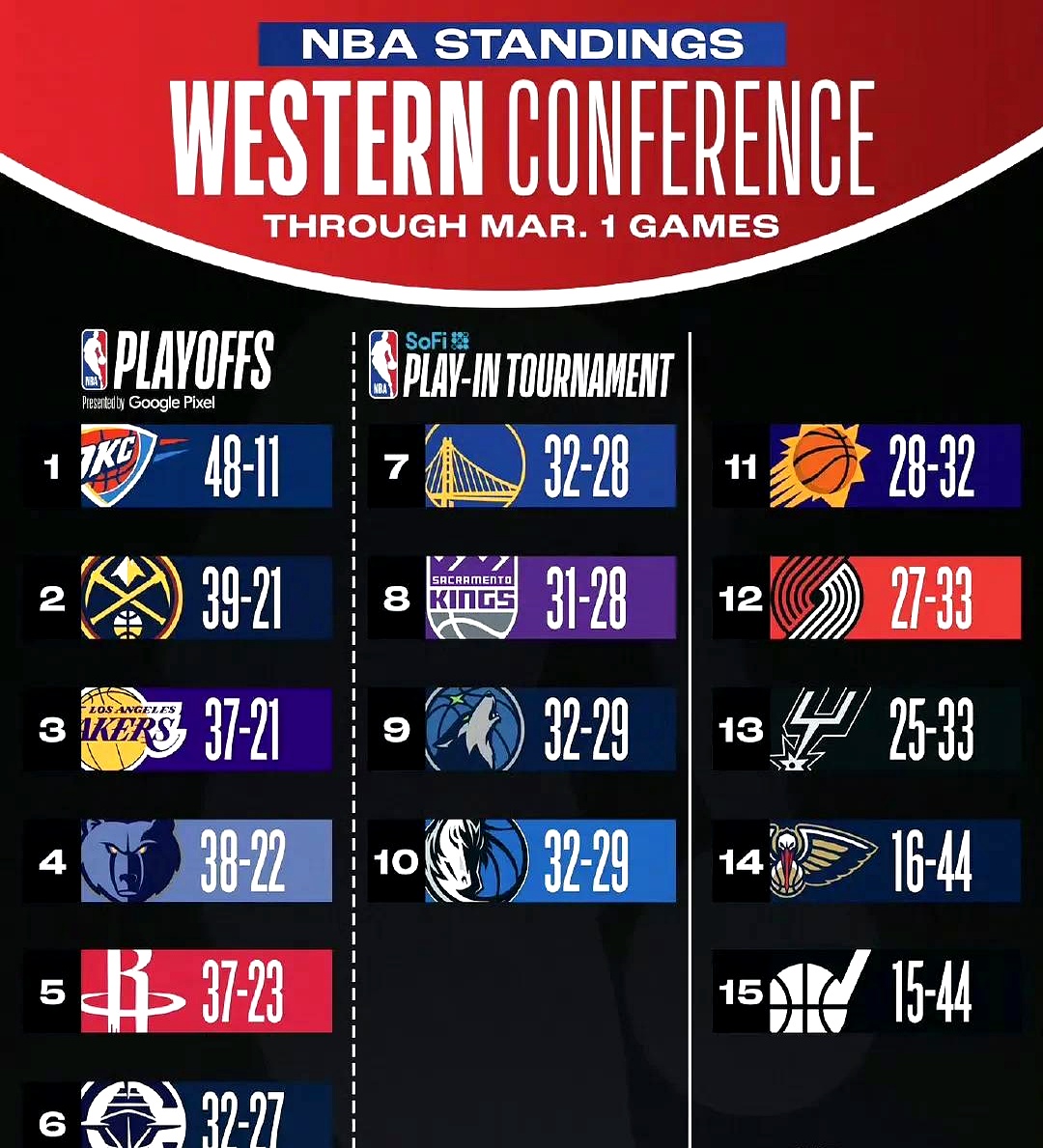 关于火箭球员遭遇伤病困扰，团队面临阵容调整的信息